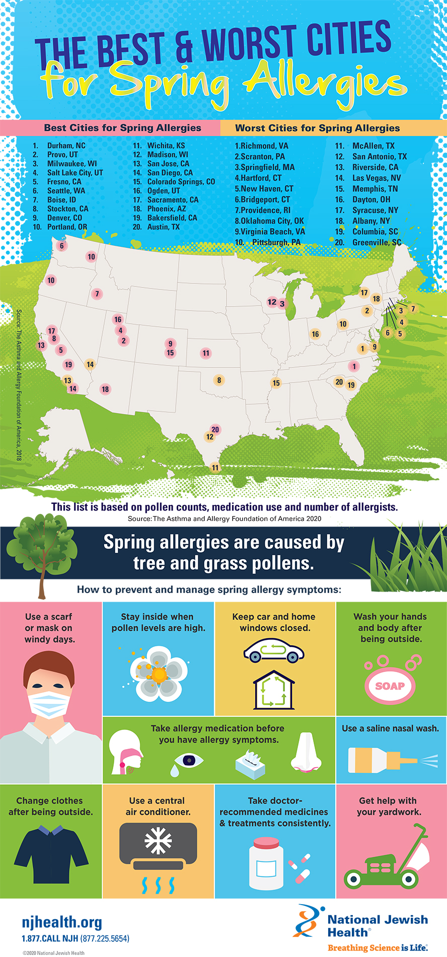 best-and-worst-cities-for-spring-allergies